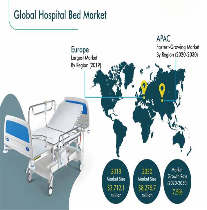 status pertumbuhan dan ramalan pasaran katil hospital dan perabot 2026